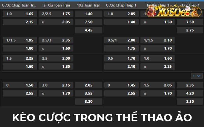Kèo cược phổ biến trong cá cược thể thao ảo