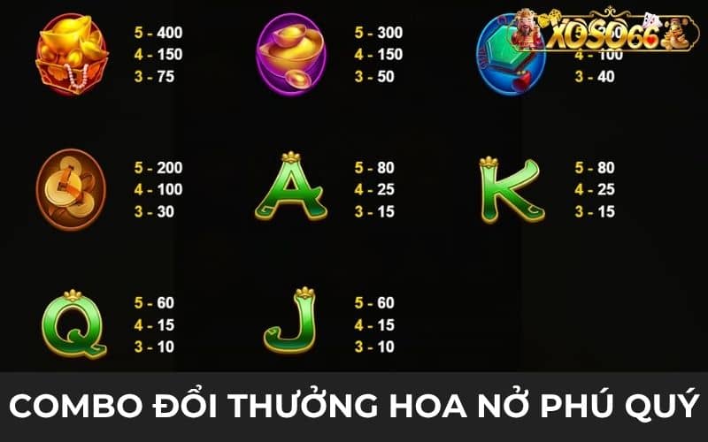 Những combo trúng thưởng trong Hoa Nở Phú Quý