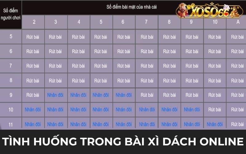 Tình huống thắng thua trong bài xì dách online