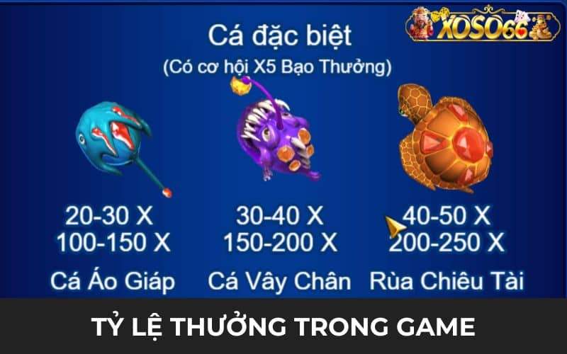 Tỷ lệ cược trong game Jackpot đánh cá