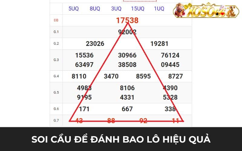 Áp dụng các phương pháp soi cầu để đánh bao lô hiệu quả