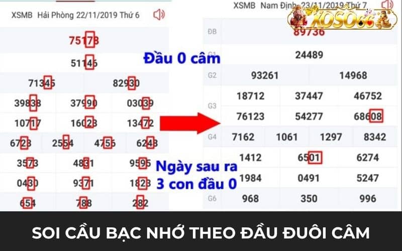 Đánh bạc nhớ lô đề theo đầu đuôi câm
