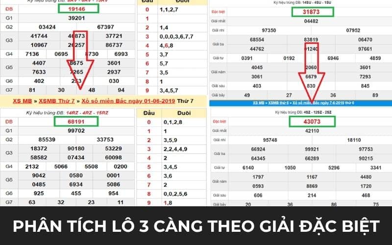 Phân tích dàn số giải đặc biệt để chơi lô 3 càng